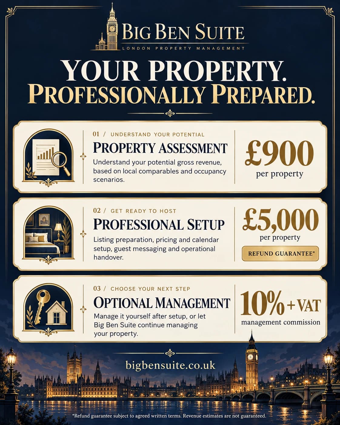 Big Ben Suite property assessment at £900 per property, professional setup at £5,000 per property with refund guarantee subject to agreed written terms, and optional management at 10% plus VAT.